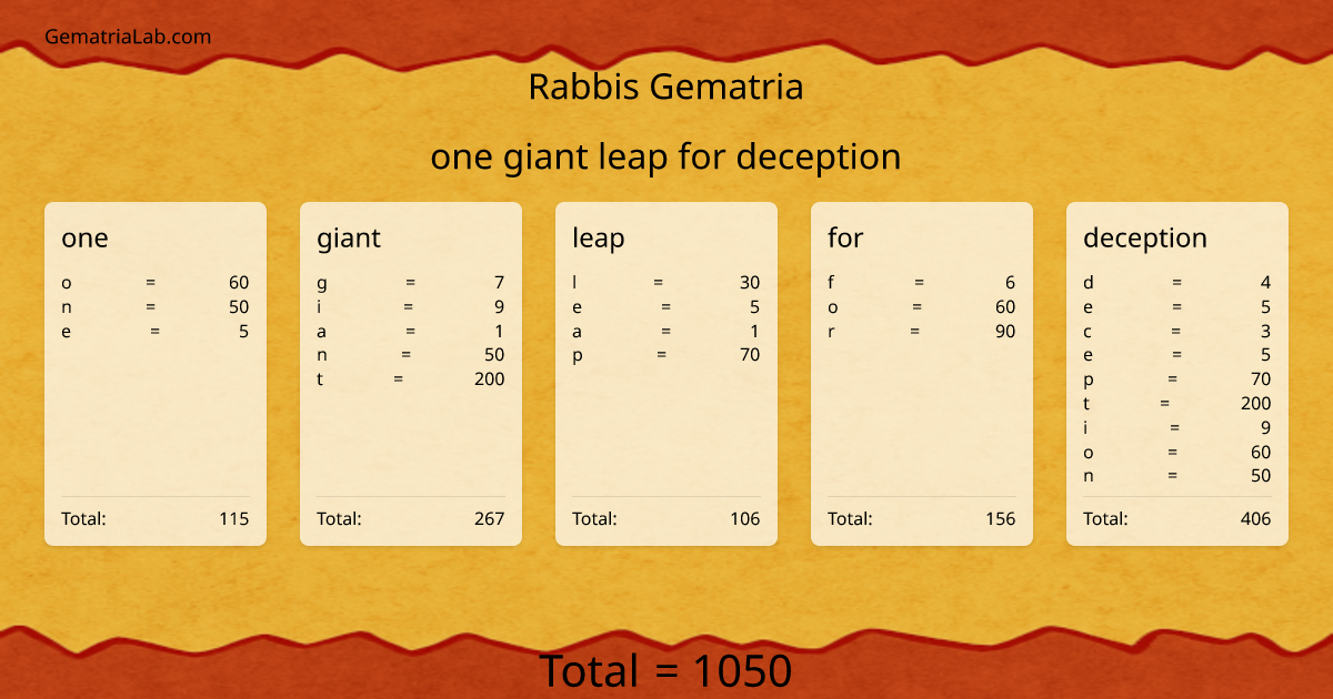 one giant leap for deception in rabbis Gematria